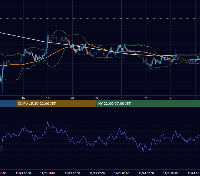 2018年11月23日（金） BTC/USD 5分足チャート
