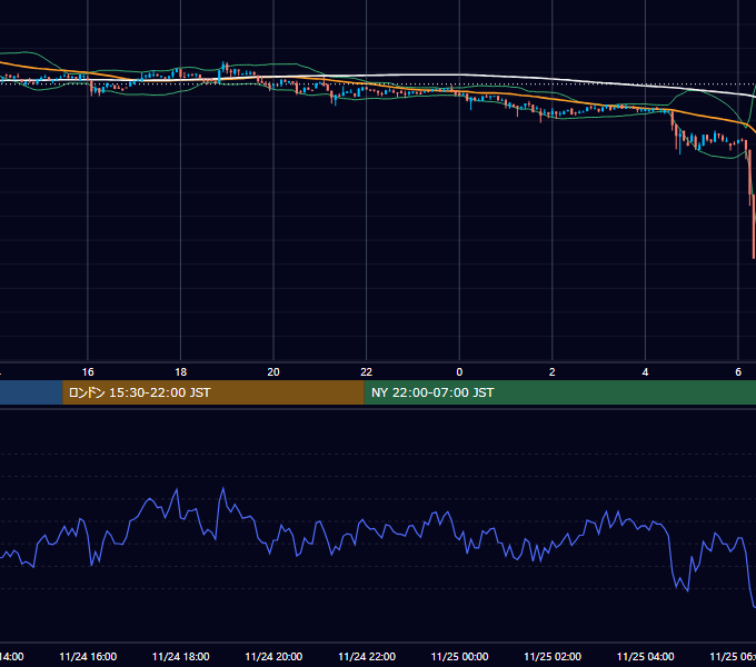 2018年11月24日（土） BTC/USD 5分足チャート
