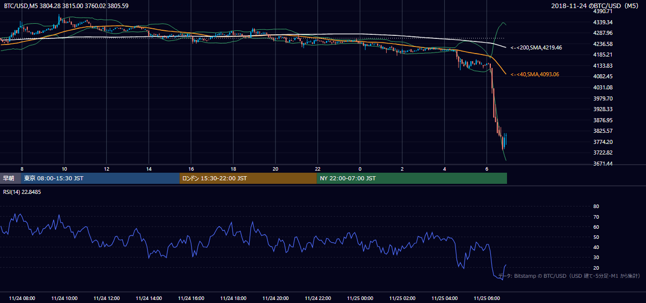 2018年11月24日（土） BTC/USD 5分足チャート