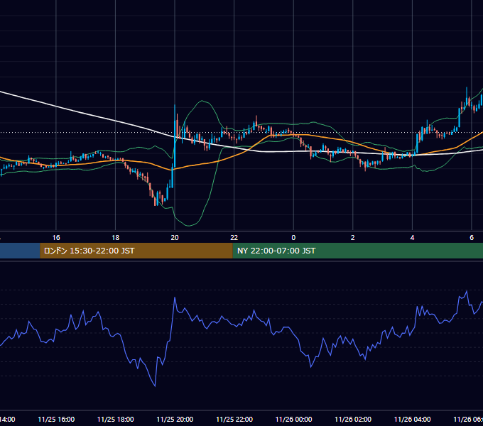 2018年11月25日（日） BTC/USD 5分足チャート