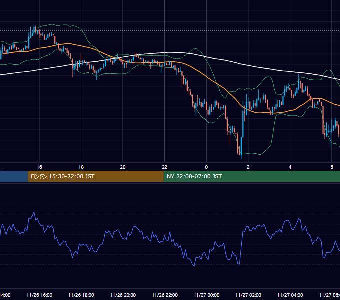 2018年11月26日（月） BTC/USD 5分足チャート