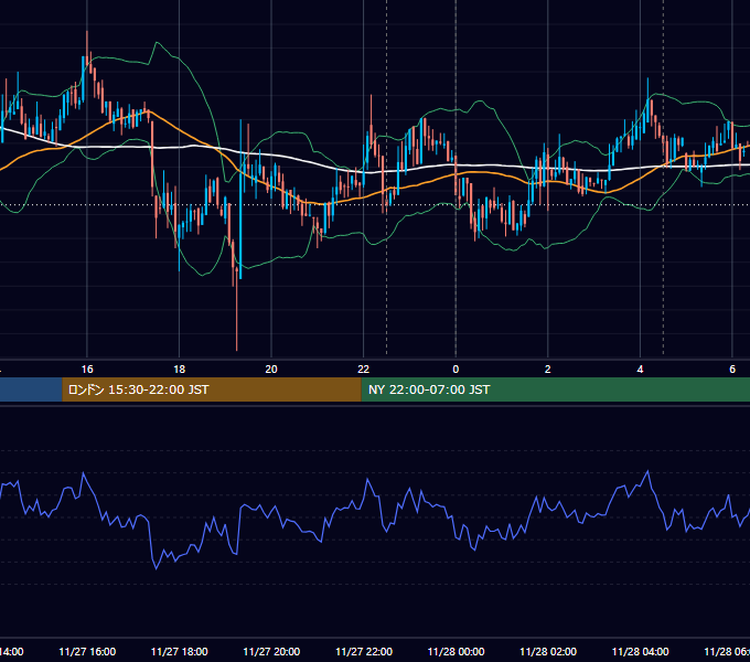 2018年11月27日（火） BTC/USD 5分足チャート