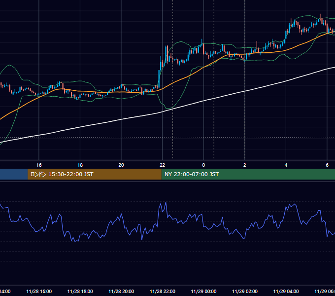 2018年11月28日（水） BTC/USD 5分足チャート