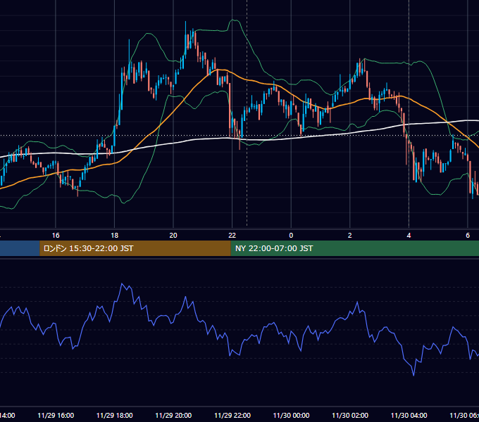 2018年11月29日（木） BTC/USD 5分足チャート
