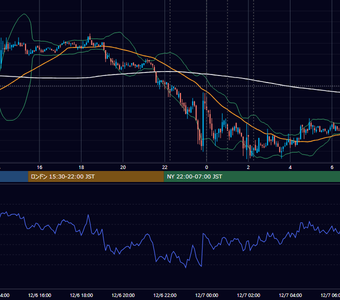 2018年12月6日(木) BTC/USD 5分足チャート