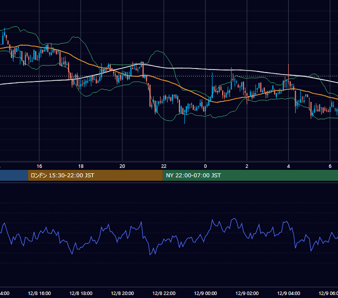 2018年12月8日(土) BTC/USD 5分足チャート