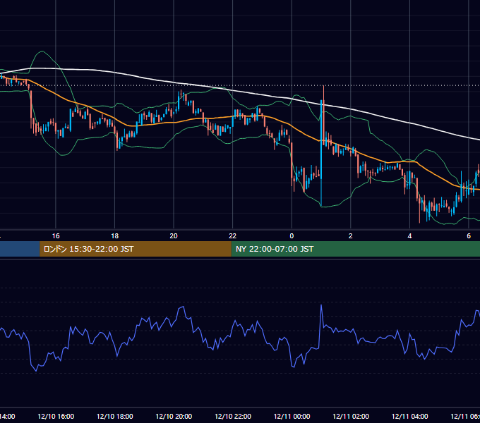 2018年12月10日（月） BTC/USD 5分足チャート