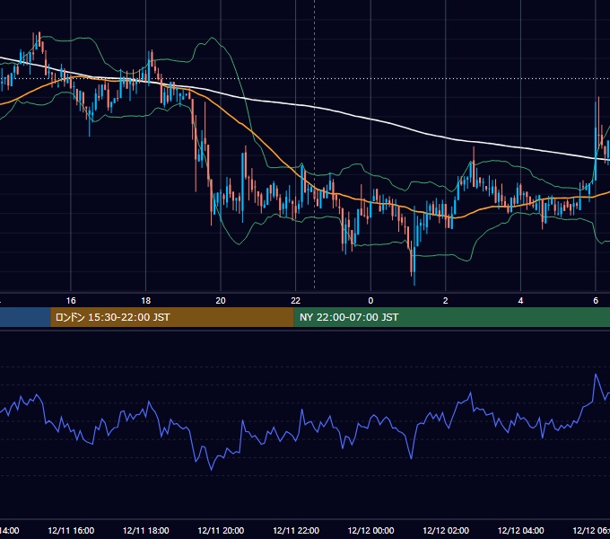 2018年12月11日（火） BTC/USD 5分足チャート