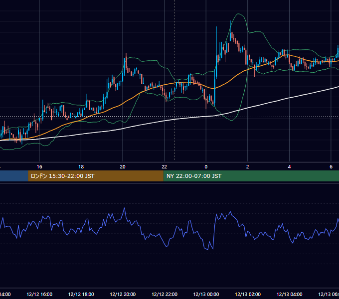2018年12月12日（水） BTC/USD 5分足チャート