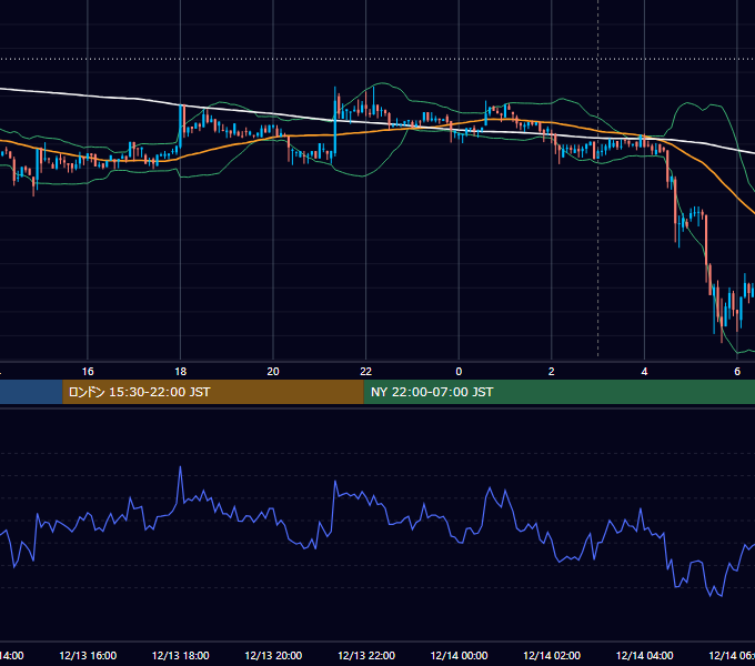 2018年12月13日（木） BTC/USD 5分足チャート