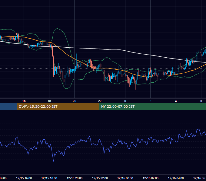 2018年12月15日（土） BTC/USD 5分足チャート