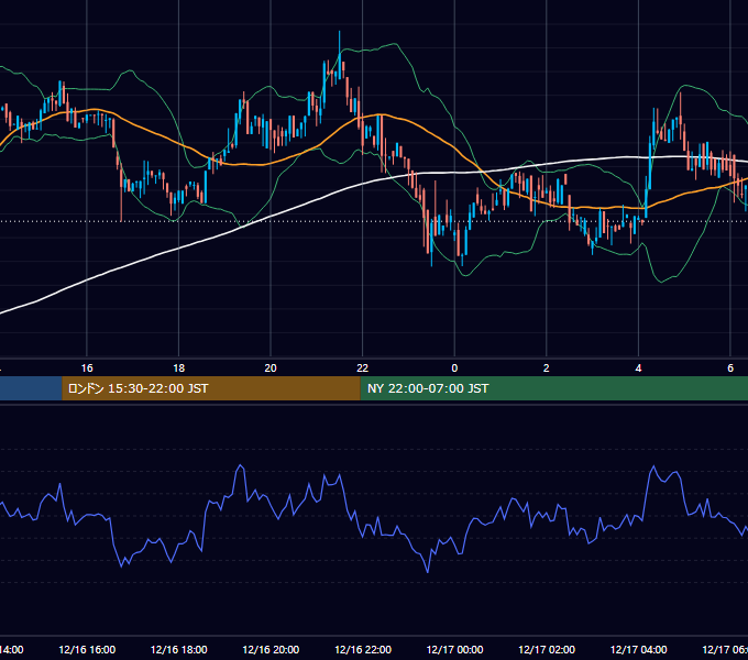 2018年12月16日（日） BTC/USD 5分足チャート