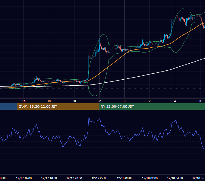 2018年12月17日（月） BTC/USD 5分足チャート