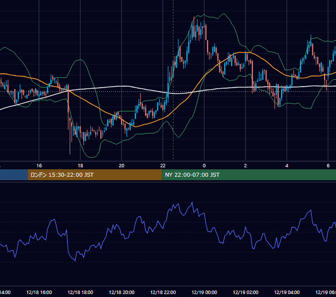 2018年12月18日（火） BTC/USD 5分足チャート