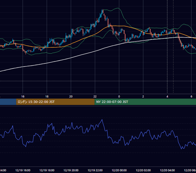 2018年12月19日（水） BTC/USD 5分足チャート