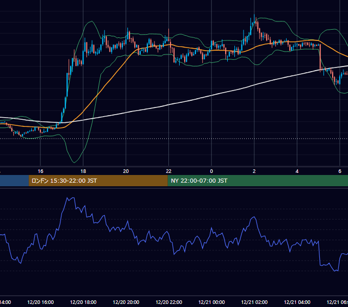 2018年12月20日（木） BTC/USD 5分足チャート