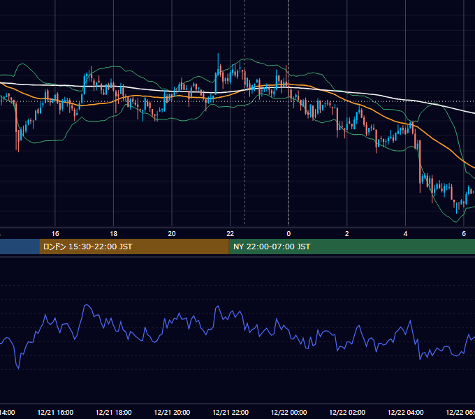 2018年12月21日（金） BTC/USD 5分足チャート