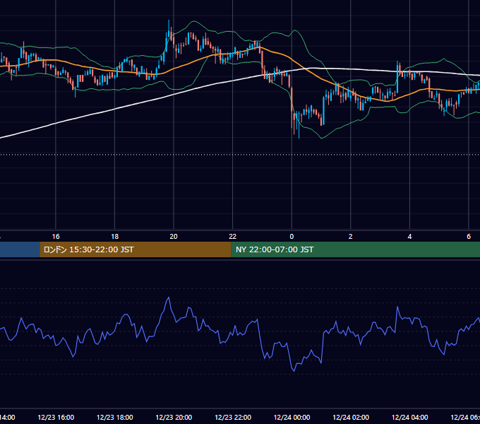 2018年12月23日（日） BTC/USD 5分足チャート