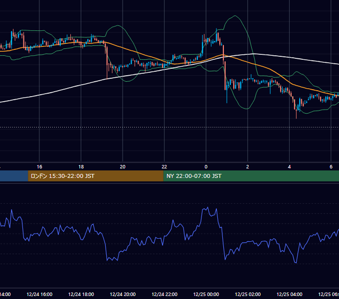 2018年12月24日（月） BTC/USD 5分足チャート