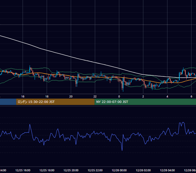 2018年12月25日（火） BTC/USD 5分足チャート