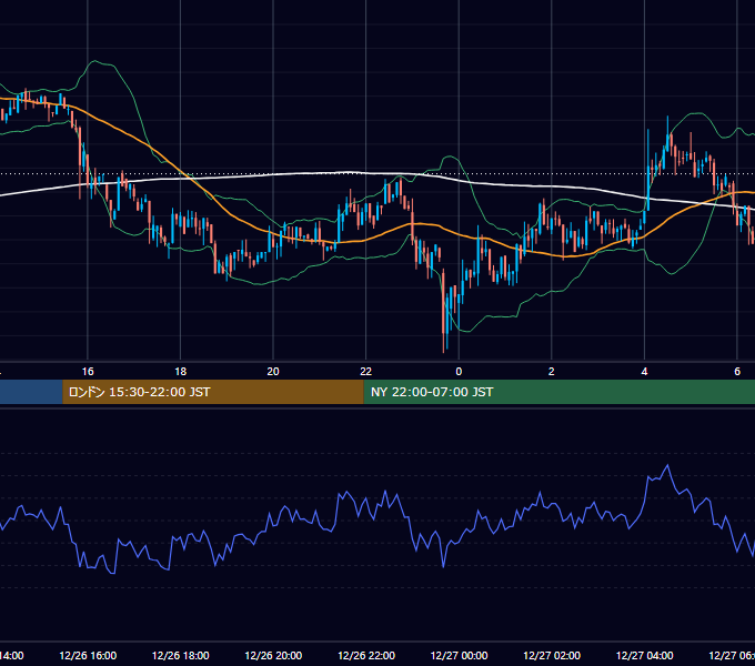 2018年12月26日（水） BTC/USD 5分足チャート