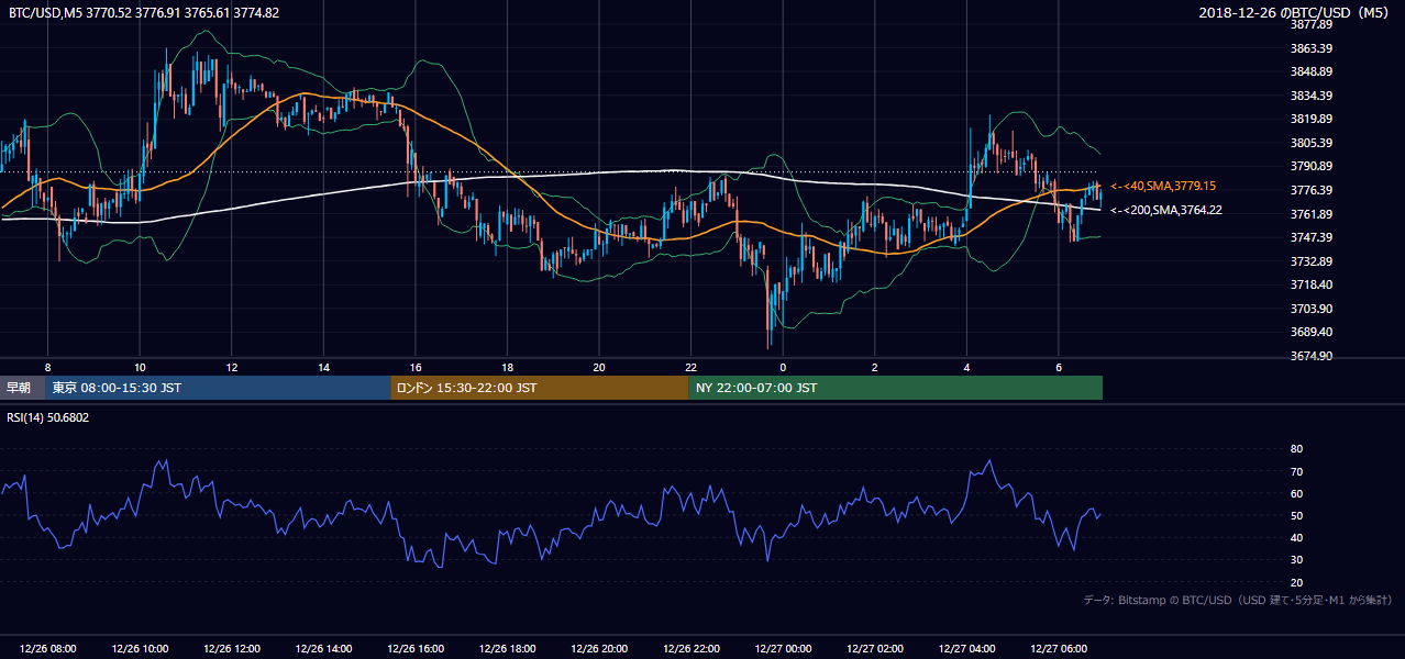 2018年12月26日（水） BTC/USD 5分足チャート
