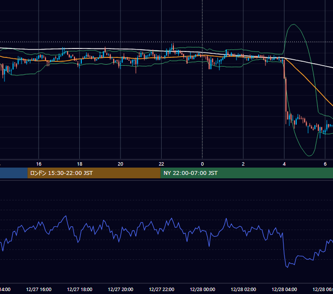 2018年12月27日（木） BTC/USD 5分足チャート