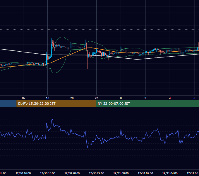 2018年12月30日（日） BTC/USD 5分足チャート