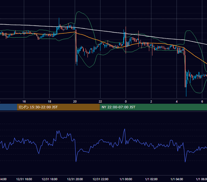 2018年12月31日(月) BTC/USD 5分足チャート