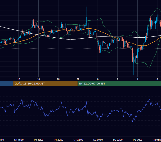 2019年1月1日（火） BTC/USD 5分足チャート