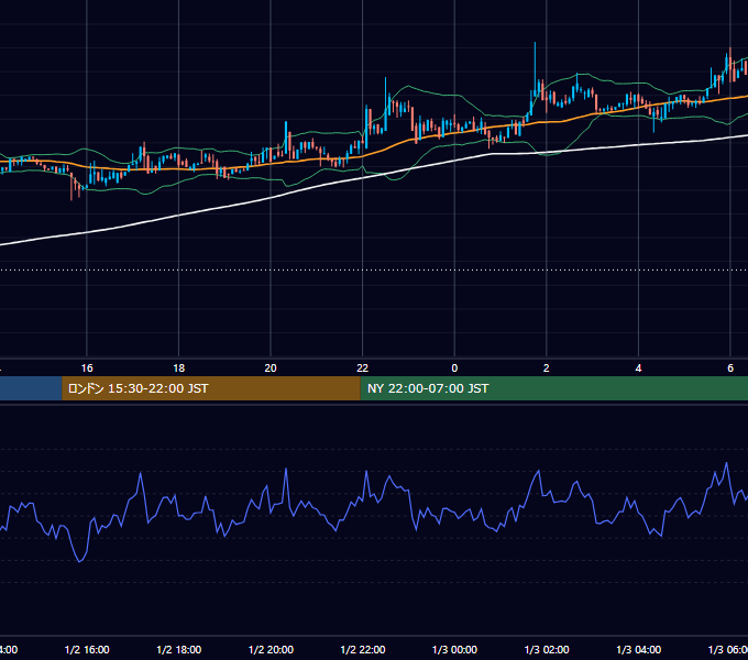 2019年1月2日（水） BTC/USD 5分足チャート