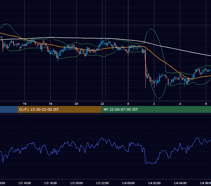 2019年1月3日（木） BTC/USD 5分足チャート