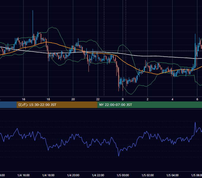 2019年1月4日（金） BTC/USD 5分足チャート
