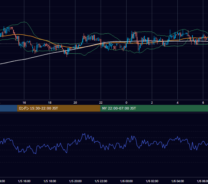2019年1月5日（土） BTC/USD 5分足チャート