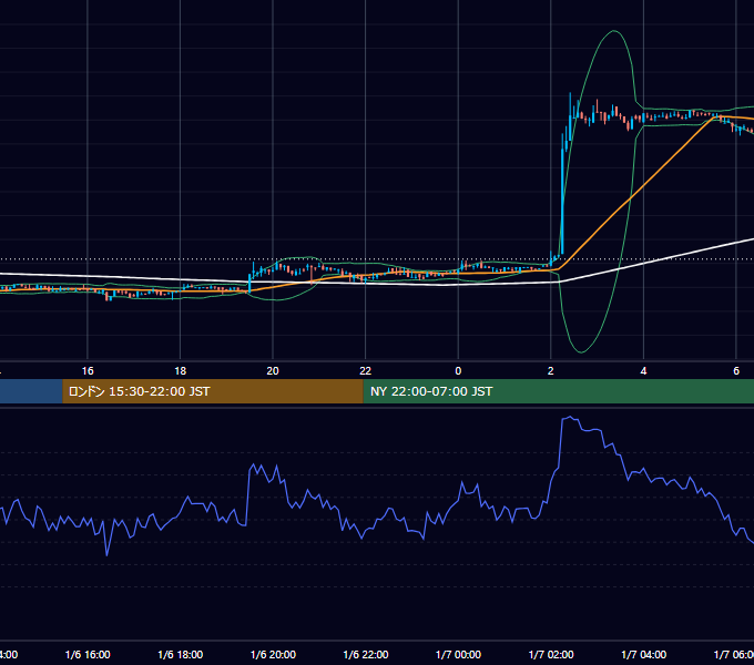 2019年1月6日（日） BTC/USD 5分足チャート