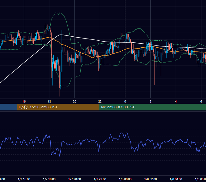 2019年1月7日（月） BTC/USD 5分足チャート