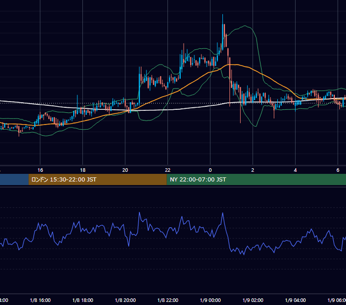 2019年1月8日（火） BTC/USD 5分足チャート