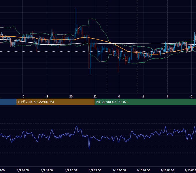 2019年1月9日（水） BTC/USD 5分足チャート