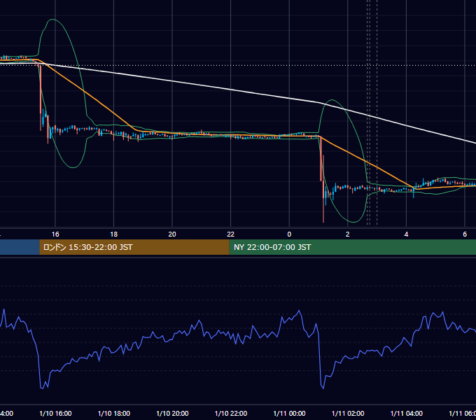 2019年1月10日（木） BTC/USD 5分足チャート