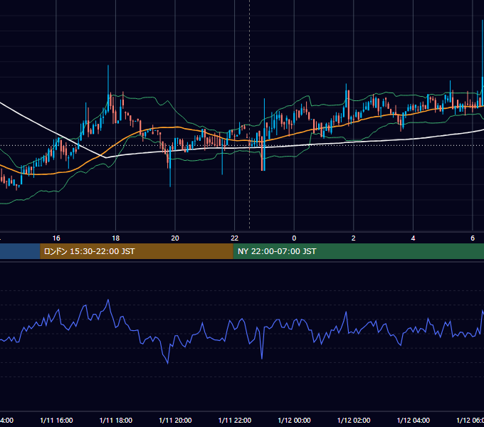 2019年1月11日（金） BTC/USD 5分足チャート