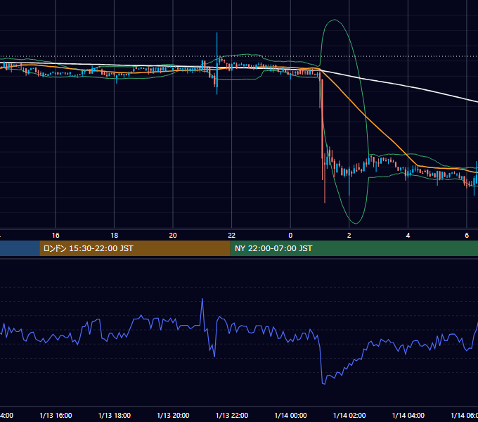 2019年1月13日（日） BTC/USD 5分足チャート