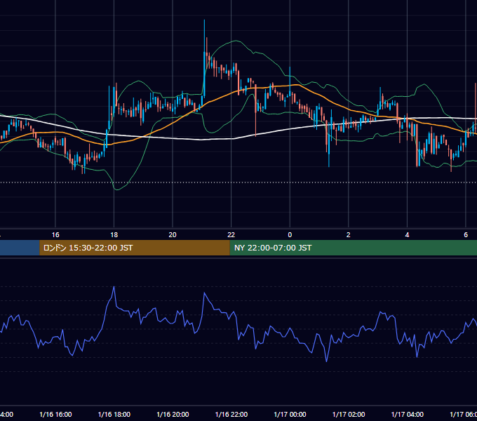 2019年1月16日（水） BTC/USD 5分足チャート