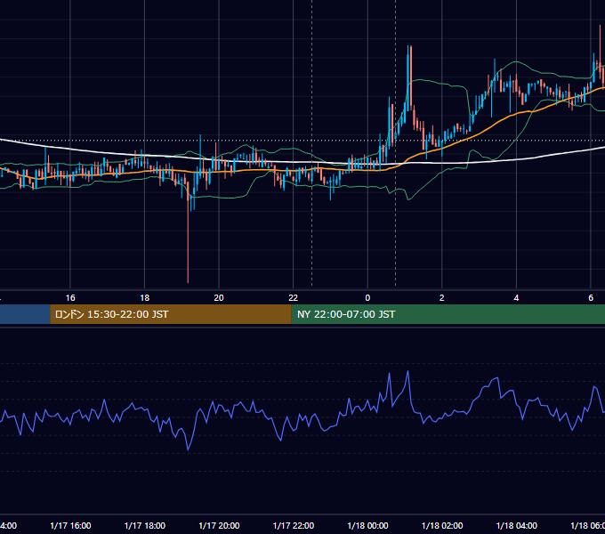 2019年1月17日（木） BTC/USD 5分足チャート