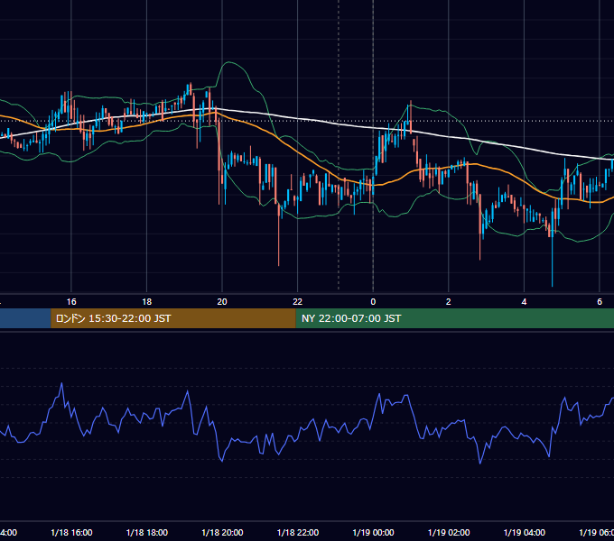 2019年1月18日（金） BTC/USD 5分足チャート