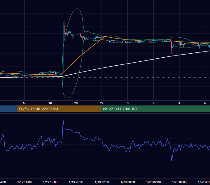 2019年1月19日（土） BTC/USD 5分足チャート