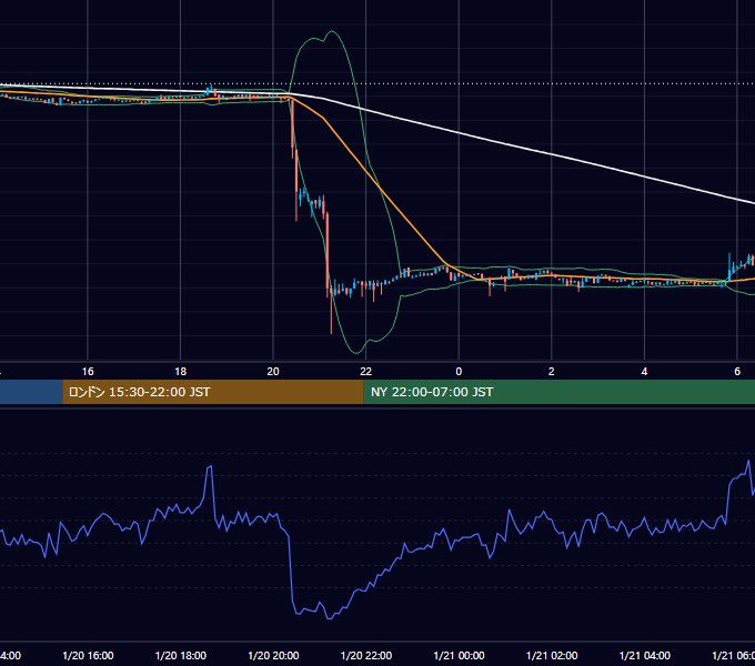 2019年1月20日（日） BTC/USD 5分足チャート