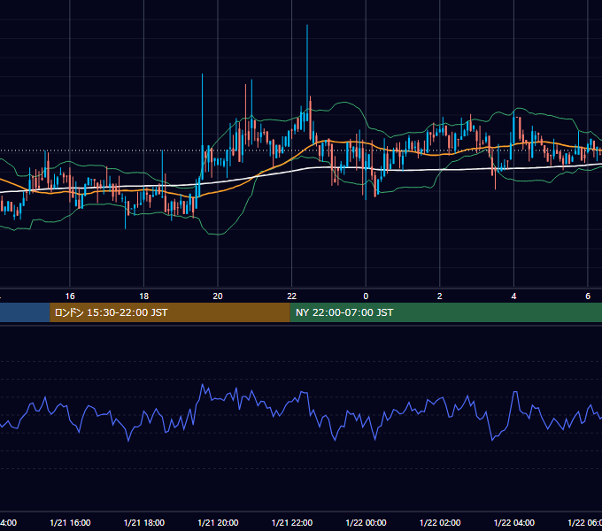 2019年1月21日（月） BTC/USD 5分足チャート