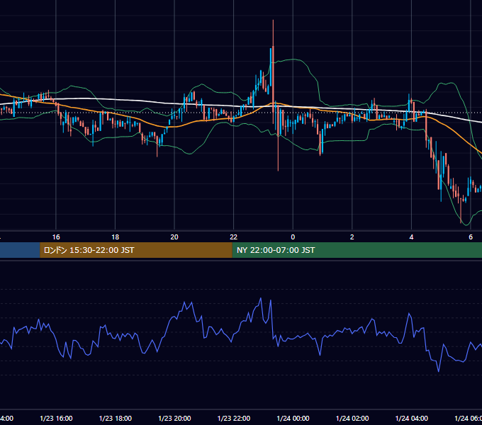 2019年1月23日（水） BTC/USD 5分足チャート