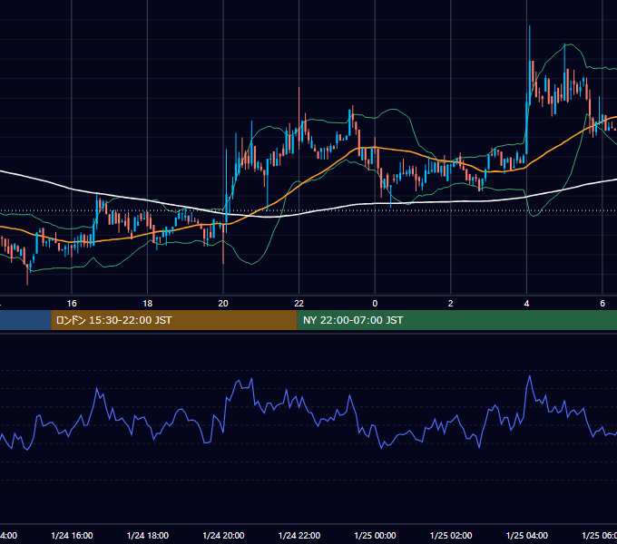 2019年1月24日（木） BTC/USD 5分足チャート