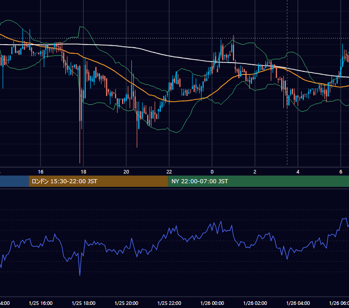 2019年1月25日(金) BTC/USD 5分足チャート